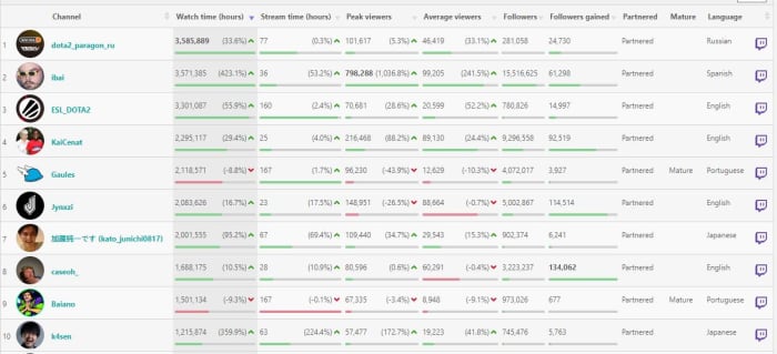 Top Streams March 11